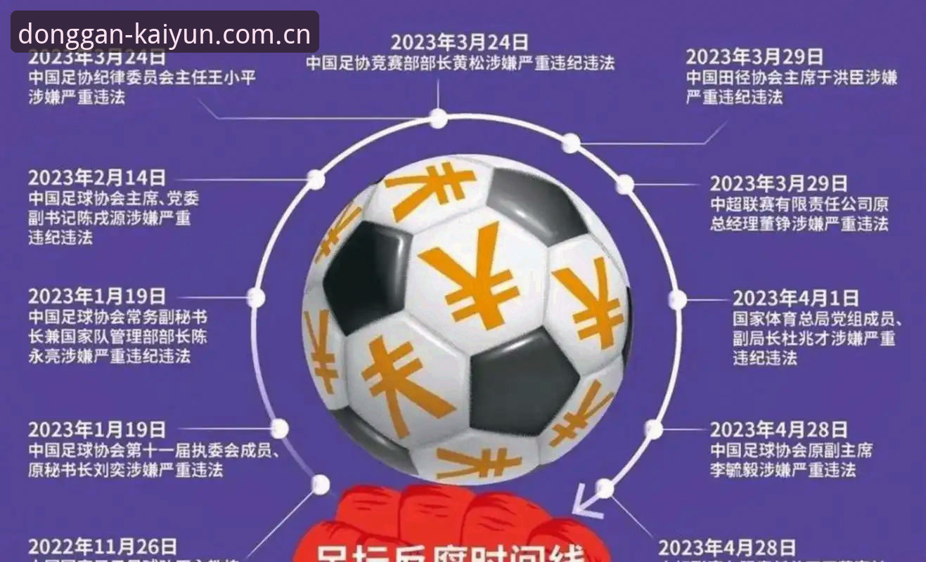 开云体育安卓版 中国足协第三批禁足名单为何牵出这么多俱乐部高管?开云体育安卓版足球数据视角怎么读?